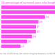 US-percentage-of-surveyed-users-who-bought-each-drug_chartbuilder